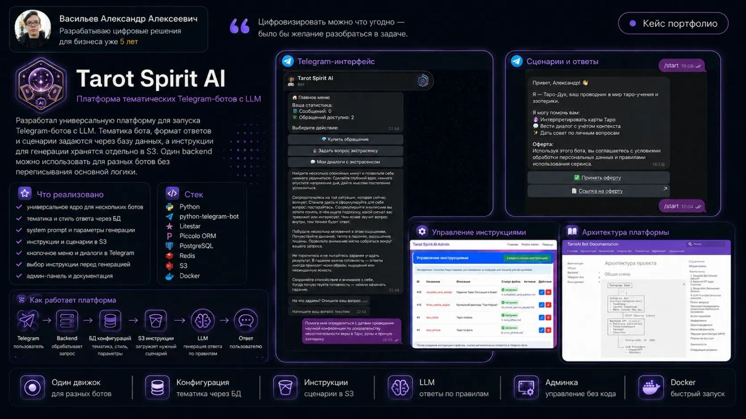 Tarot Spirit AI